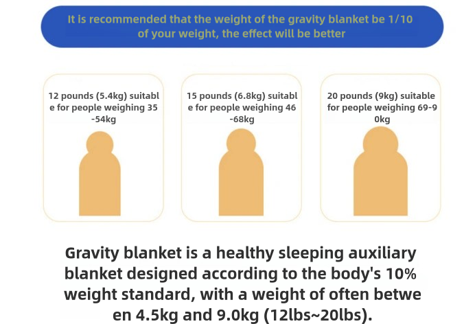 Alansma Weighted Blanket,Sleep Better, Calm & Cozy